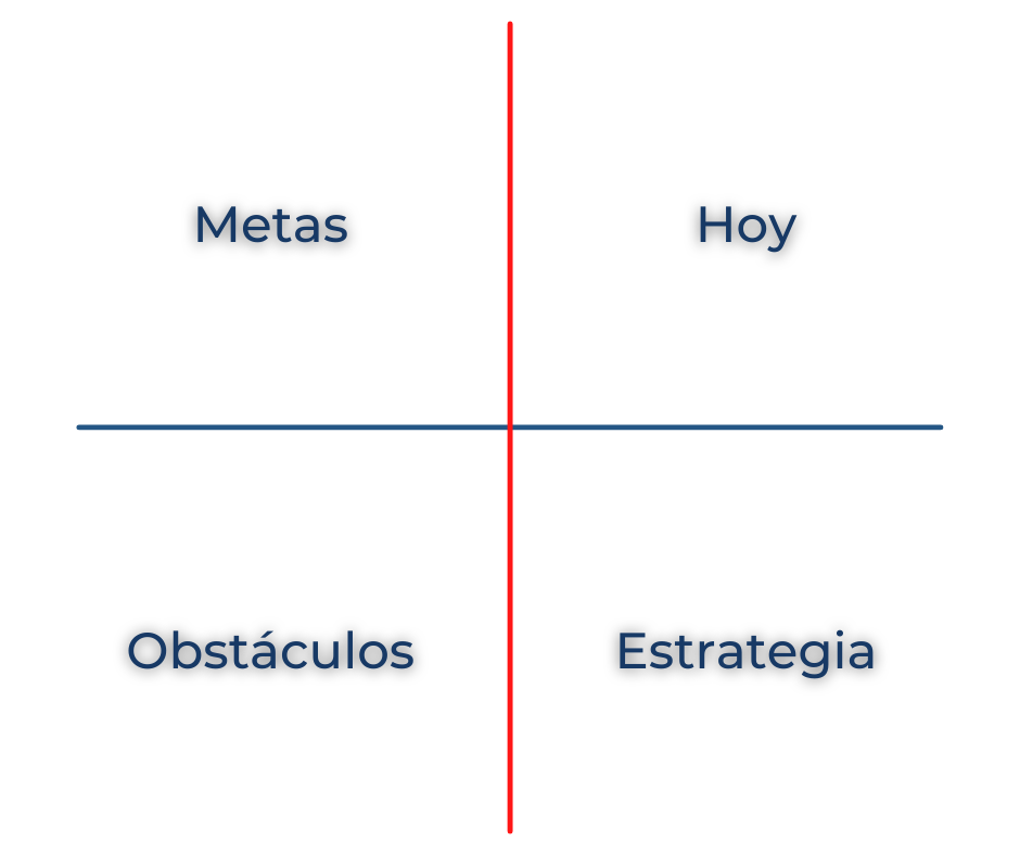 Alex Lavie Gráficos (1)